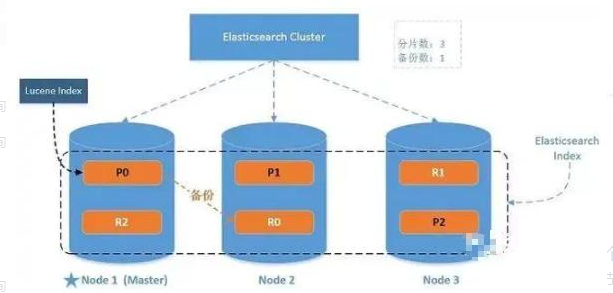 ElasticSearch-11-ElasticSearch集群特性 - 图1