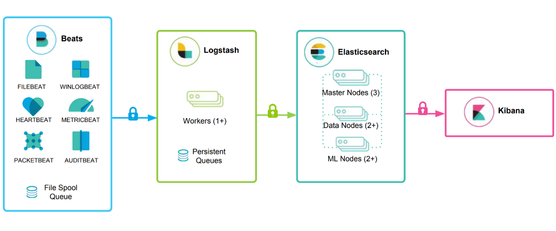 ElasticSearch-15-ElasticSearch面试 - 图2