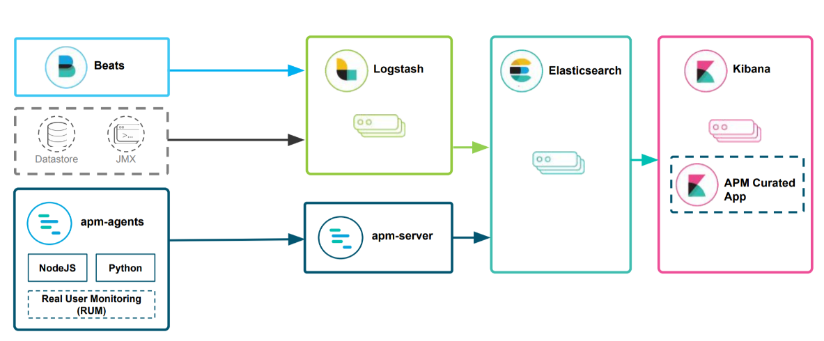 ElasticSearch-15-ElasticSearch面试 - 图4