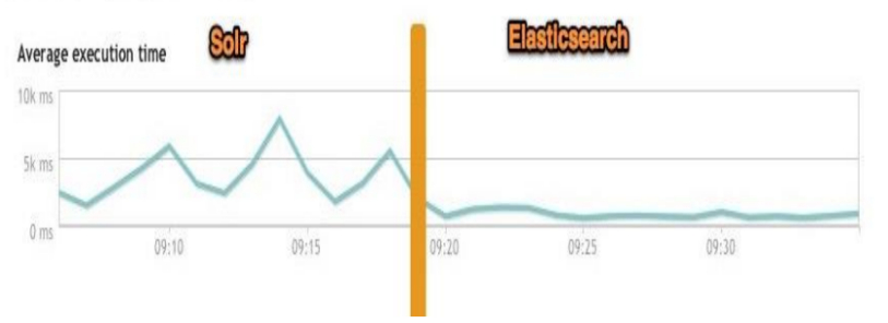 ElasticSearch-01-ElasticSearch基础概念 - 图4