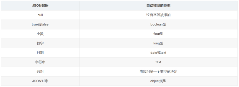 ElasticSearch-05-DSL高级查询和关键字说明 - 图12