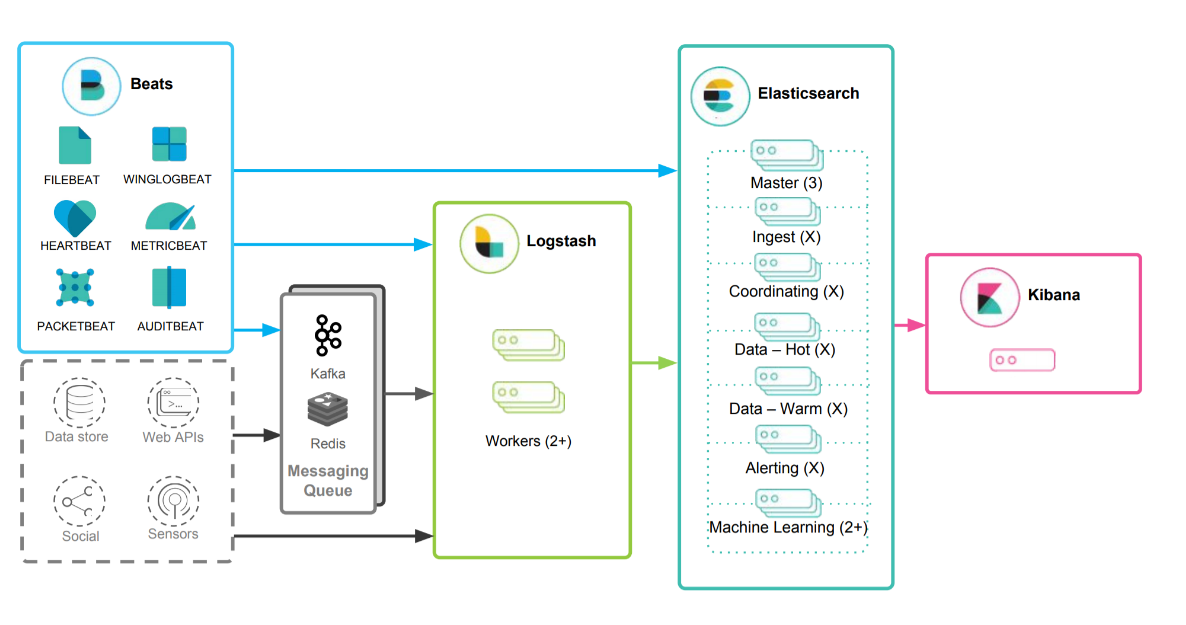 ElasticSearch-15-ElasticSearch面试 - 图3