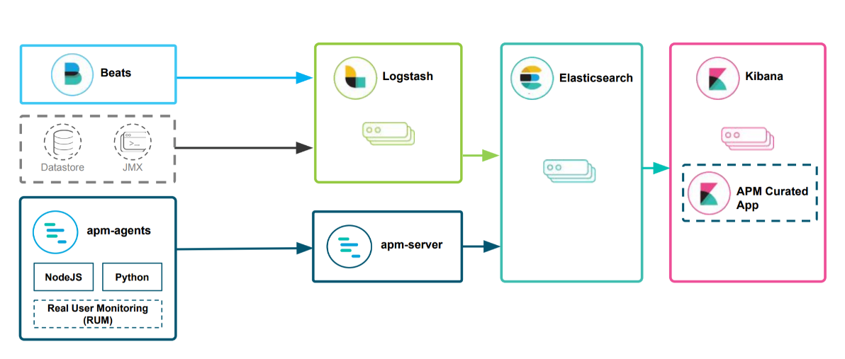 ElasticSearch-02-ElasticSearch生态方案 - 图10