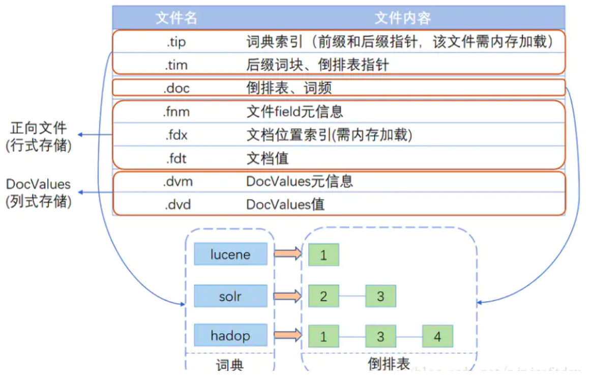 ElasticSearch-15-ElasticSearch面试 - 图7