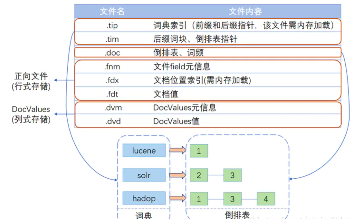 ElasticSearch-12-ElasticSearch原理说明 - 图2