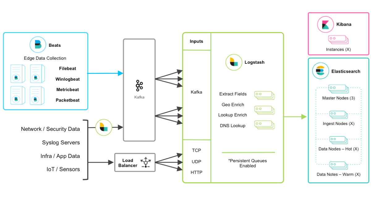 ElasticSearch-02-ElasticSearch生态方案 - 图7
