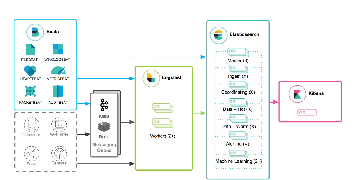 ElasticSearch-02-ElasticSearch生态方案 - 图9