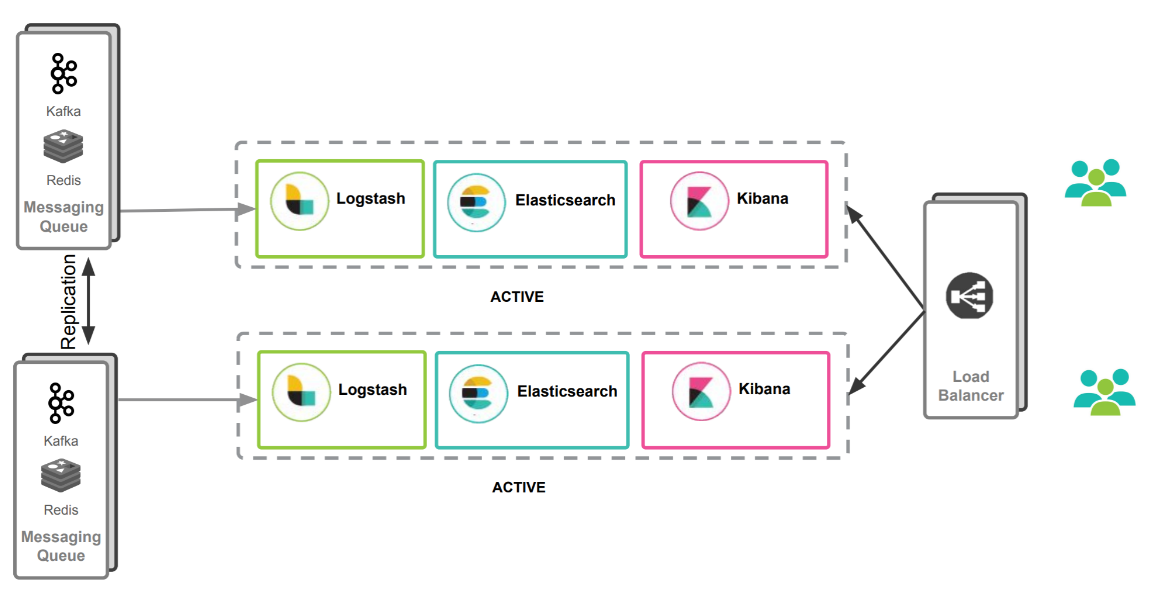 ElasticSearch-02-ElasticSearch生态方案 - 图11