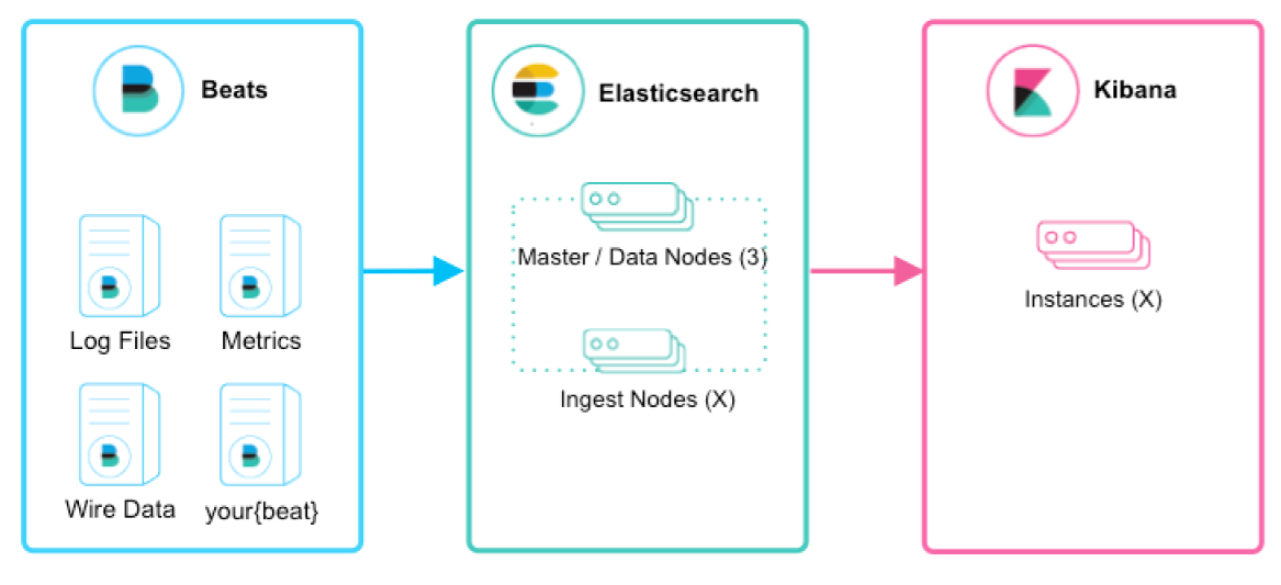 ElasticSearch-02-ElasticSearch生态方案 - 图4