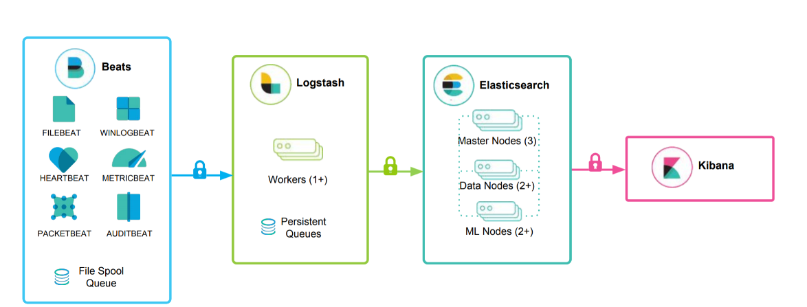 ElasticSearch-02-ElasticSearch生态方案 - 图8