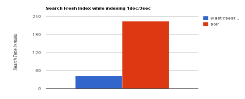 ElasticSearch-01-ElasticSearch基础概念 - 图3