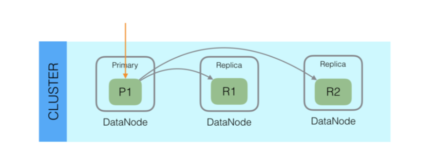 ElasticSearch-13-ElasticSearch索引文档流程 - 图9