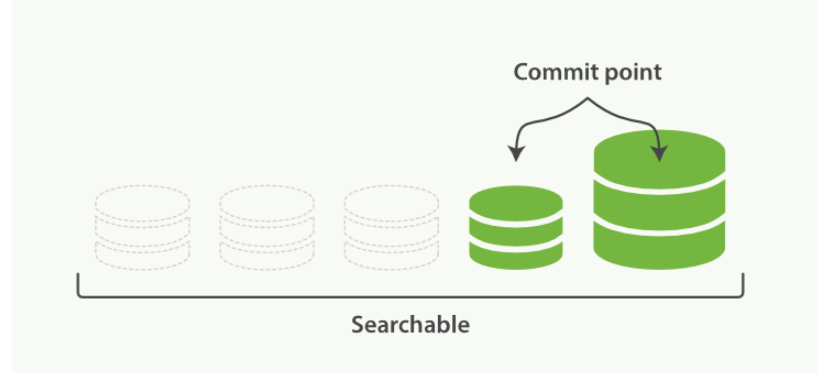 ElasticSearch-15-ElasticSearch面试 - 图17
