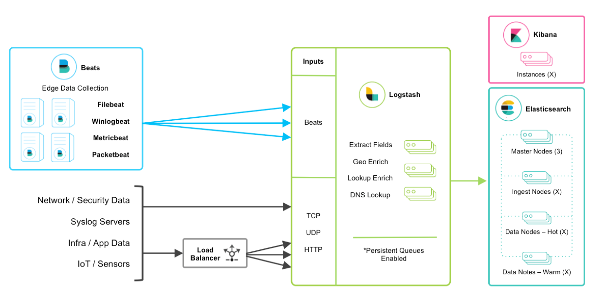 ElasticSearch-02-ElasticSearch生态方案 - 图6