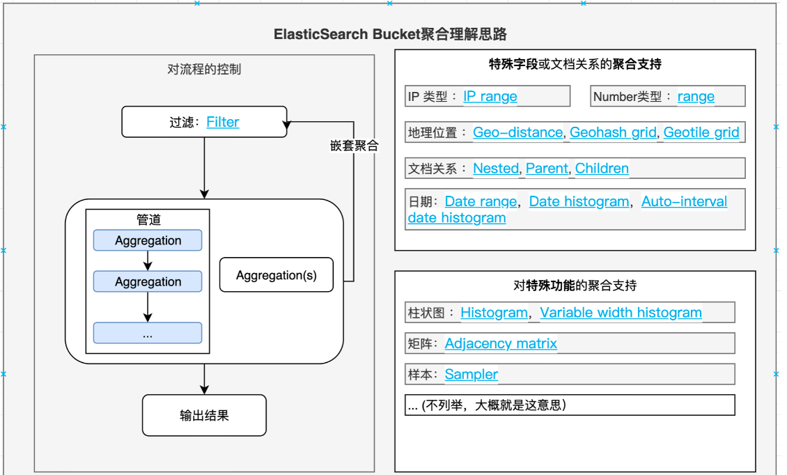 ElasticSearch-15-ElasticSearch面试 - 图5