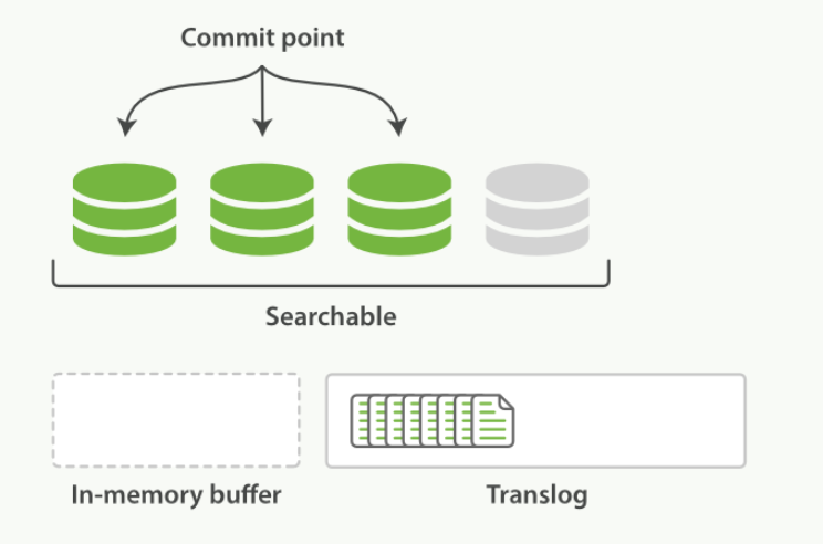 ElasticSearch-15-ElasticSearch面试 - 图14