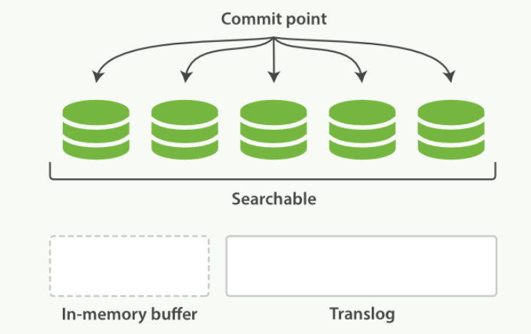 ElasticSearch-15-ElasticSearch面试 - 图15