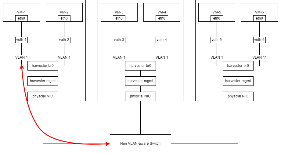 non-vlan-aware-vlan1.png