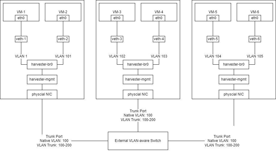 vlan-aware-case.png