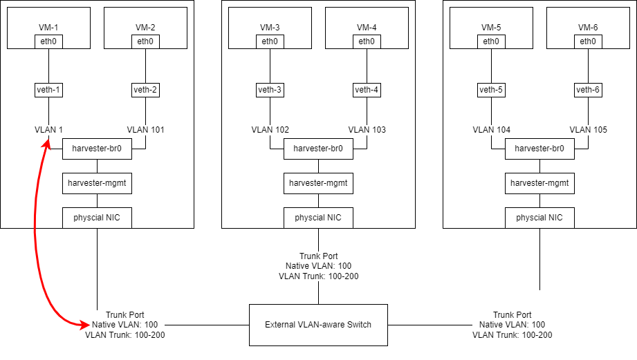 vlan-aware-native-vlan.png