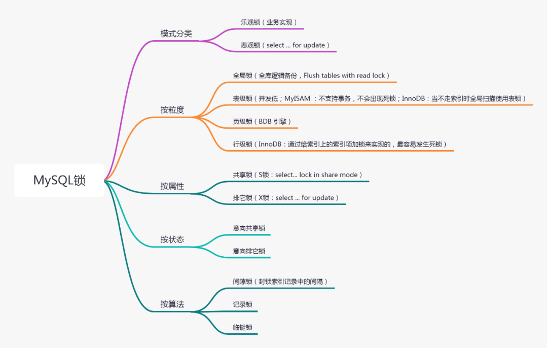 数据库进阶 - 图17