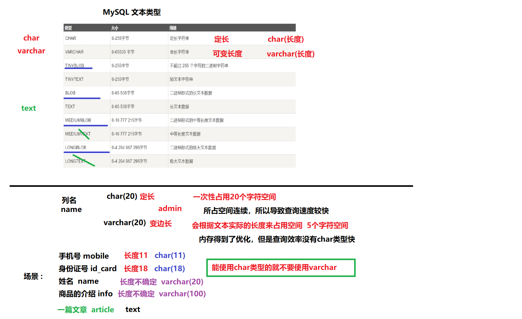 数据库快速入门 - 图4