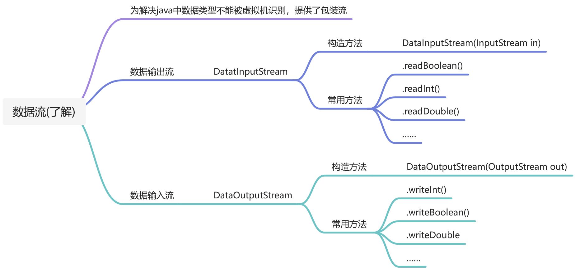 知识点总结 - 图29