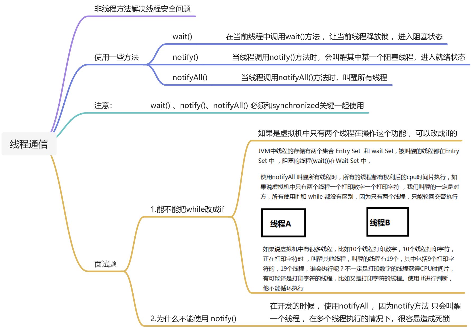 知识点总结 - 图39