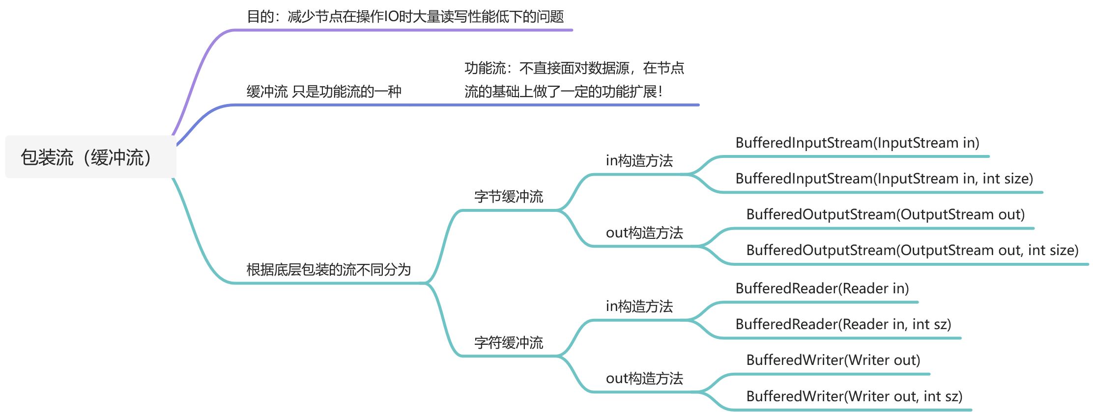 知识点总结 - 图27