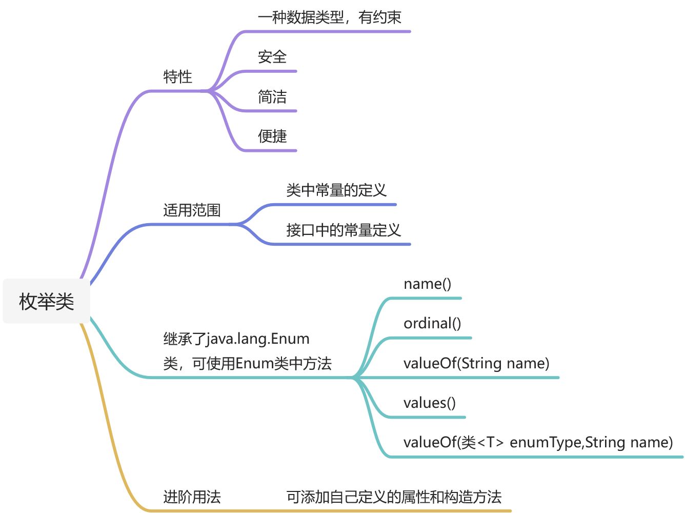 知识点总结 - 图41