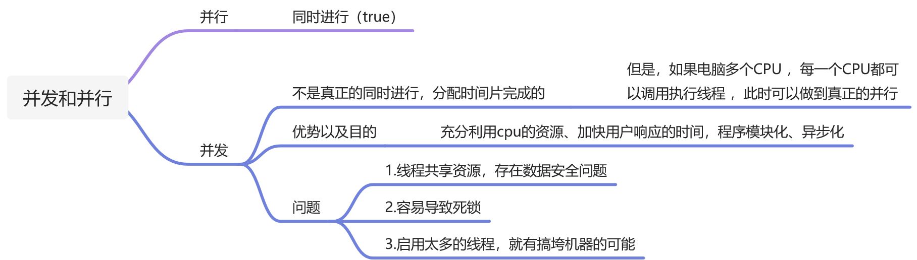 知识点总结 - 图34