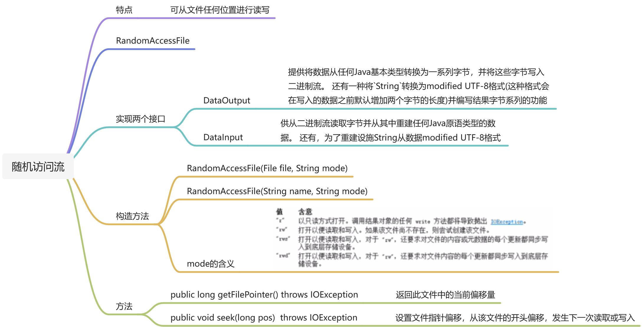 知识点总结 - 图30