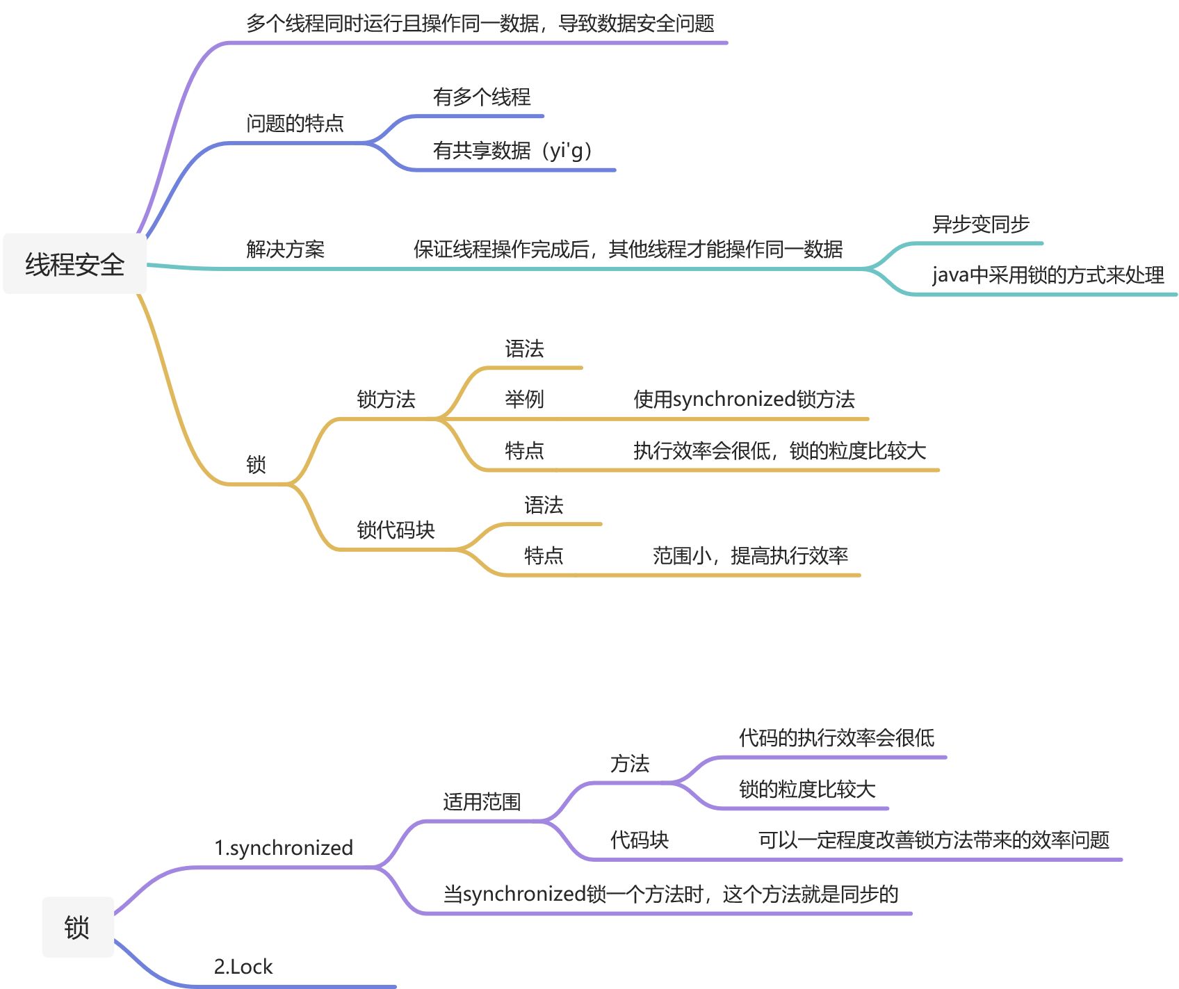 知识点总结 - 图38