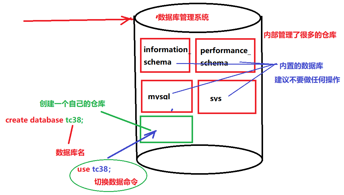 MySQL数据库-基础 - 图18