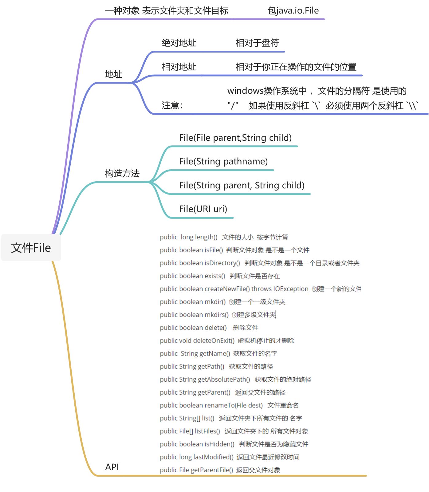 知识点总结 - 图24