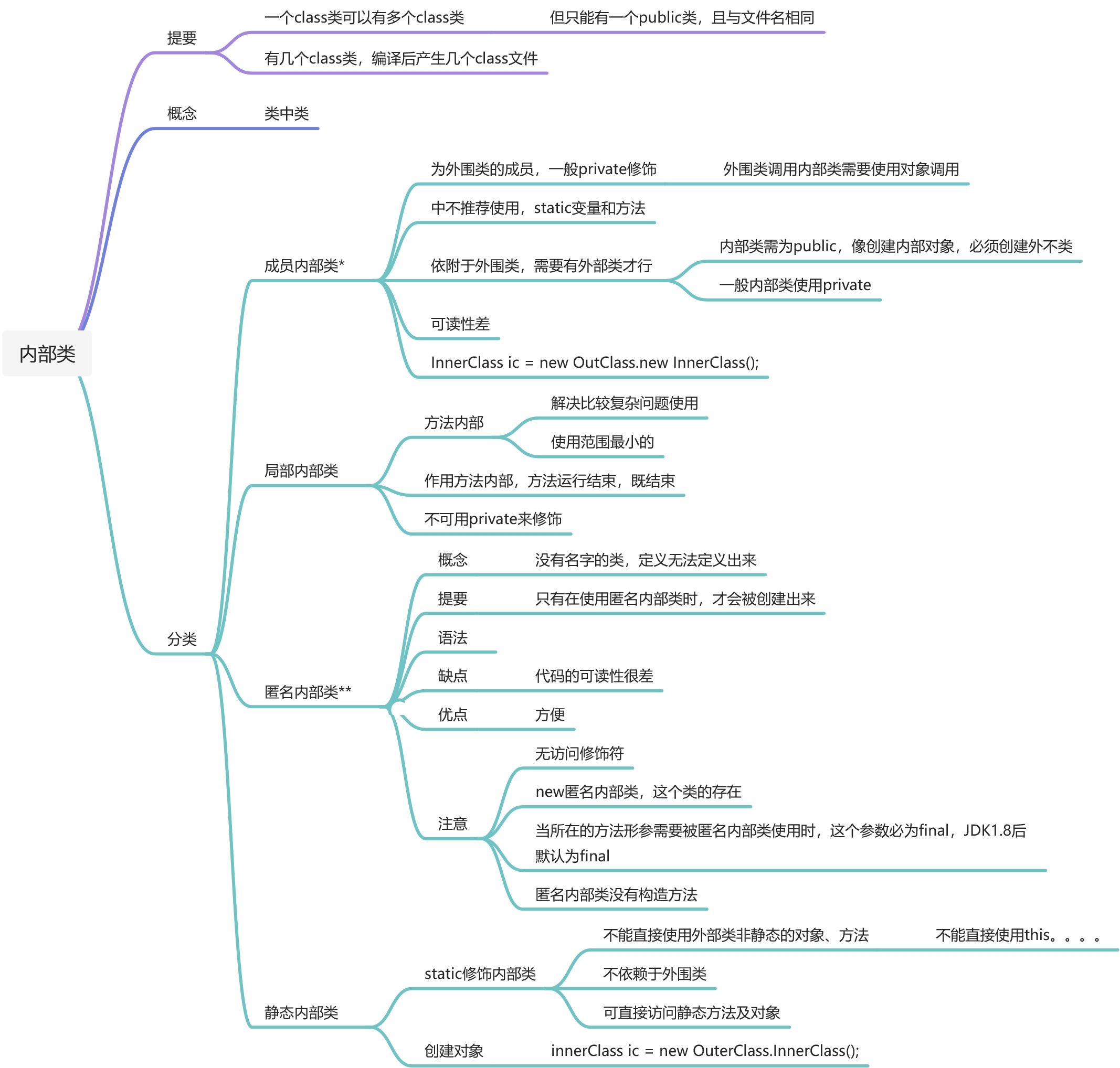 知识点总结 - 图7