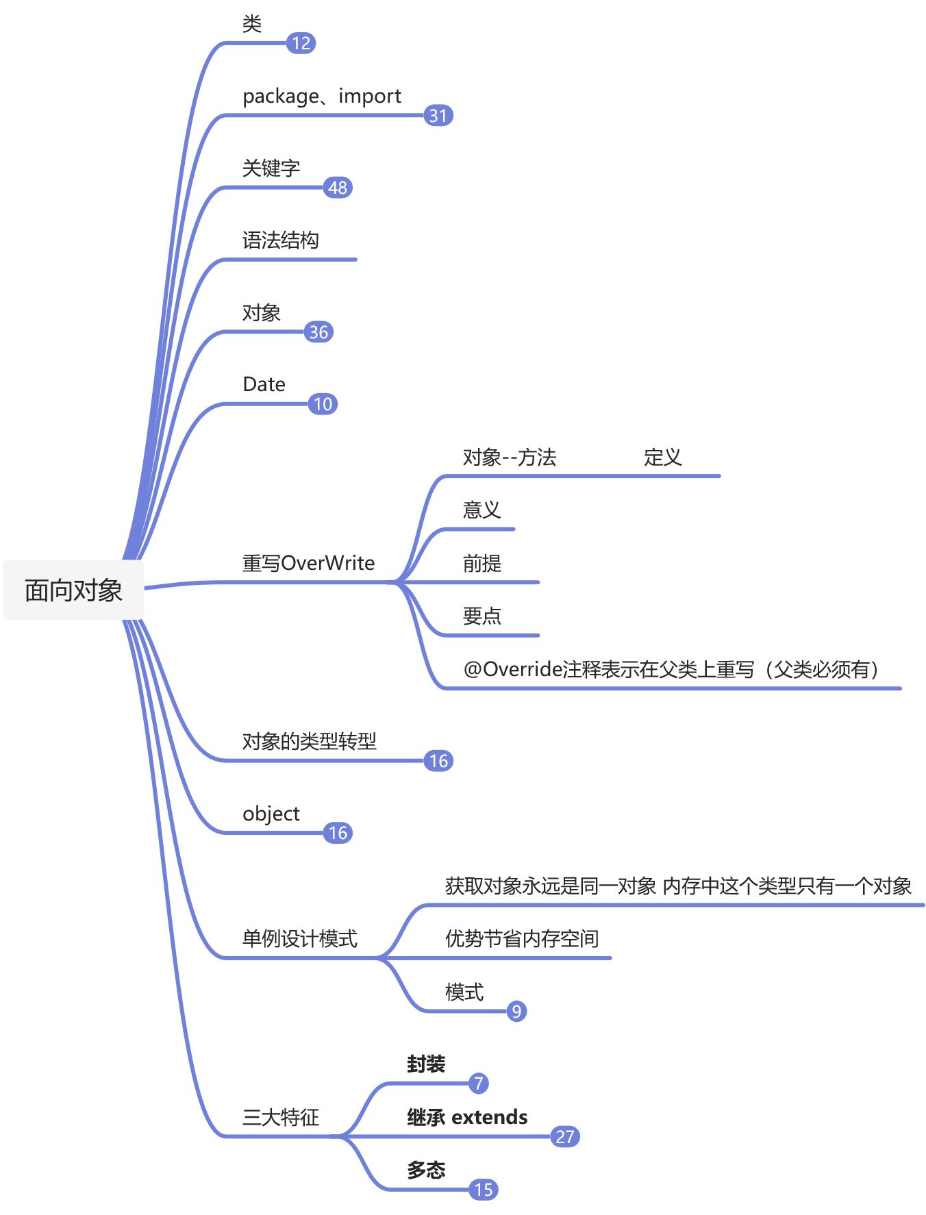 知识点总结 - 图2