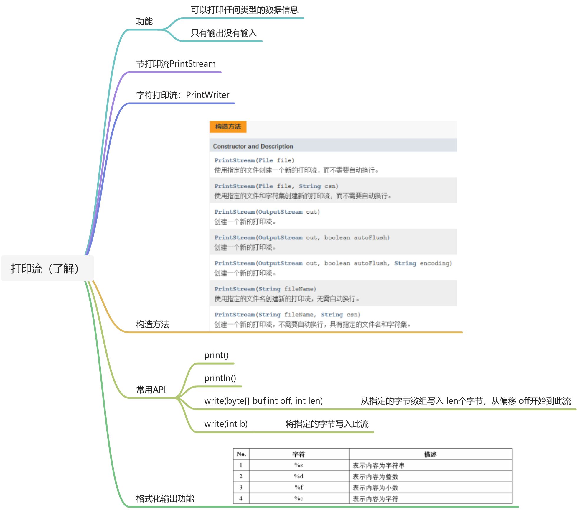 知识点总结 - 图31