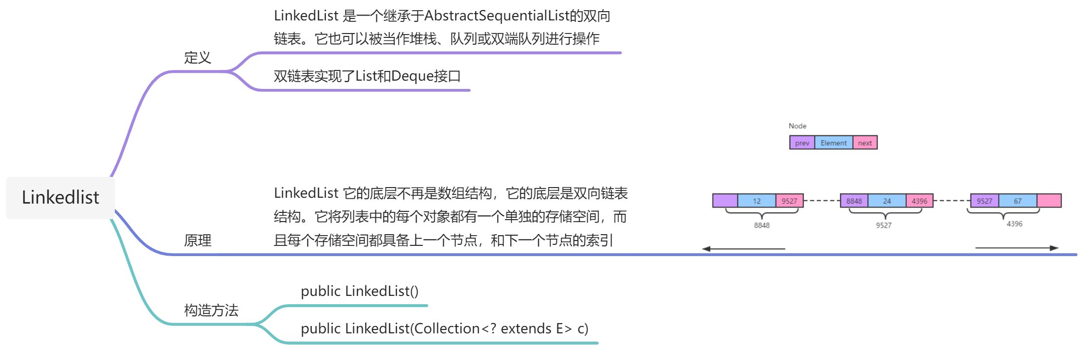 知识点总结 - 图18