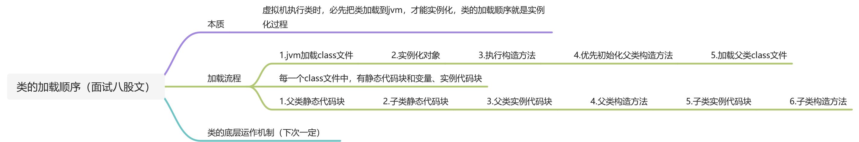 知识点总结 - 图6