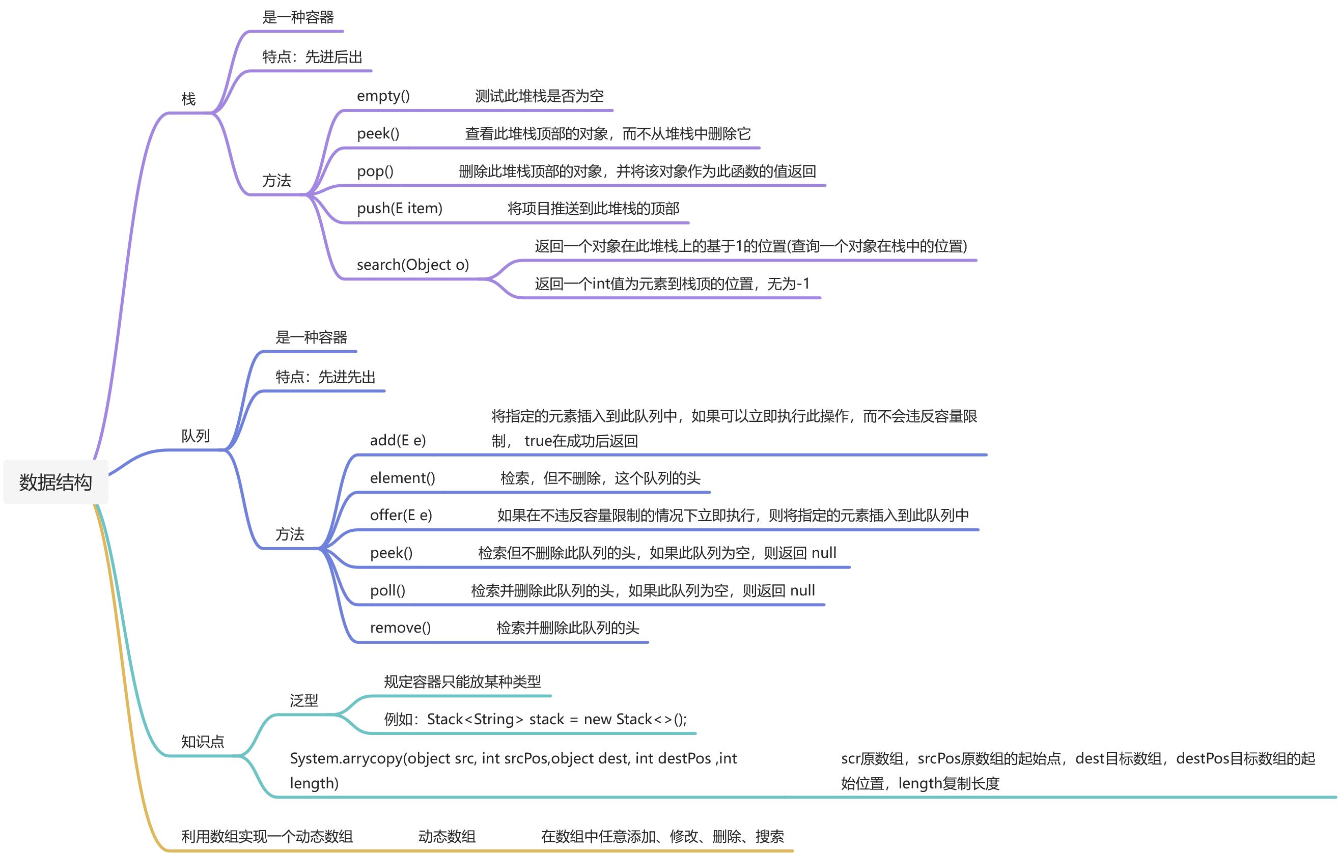 知识点总结 - 图3