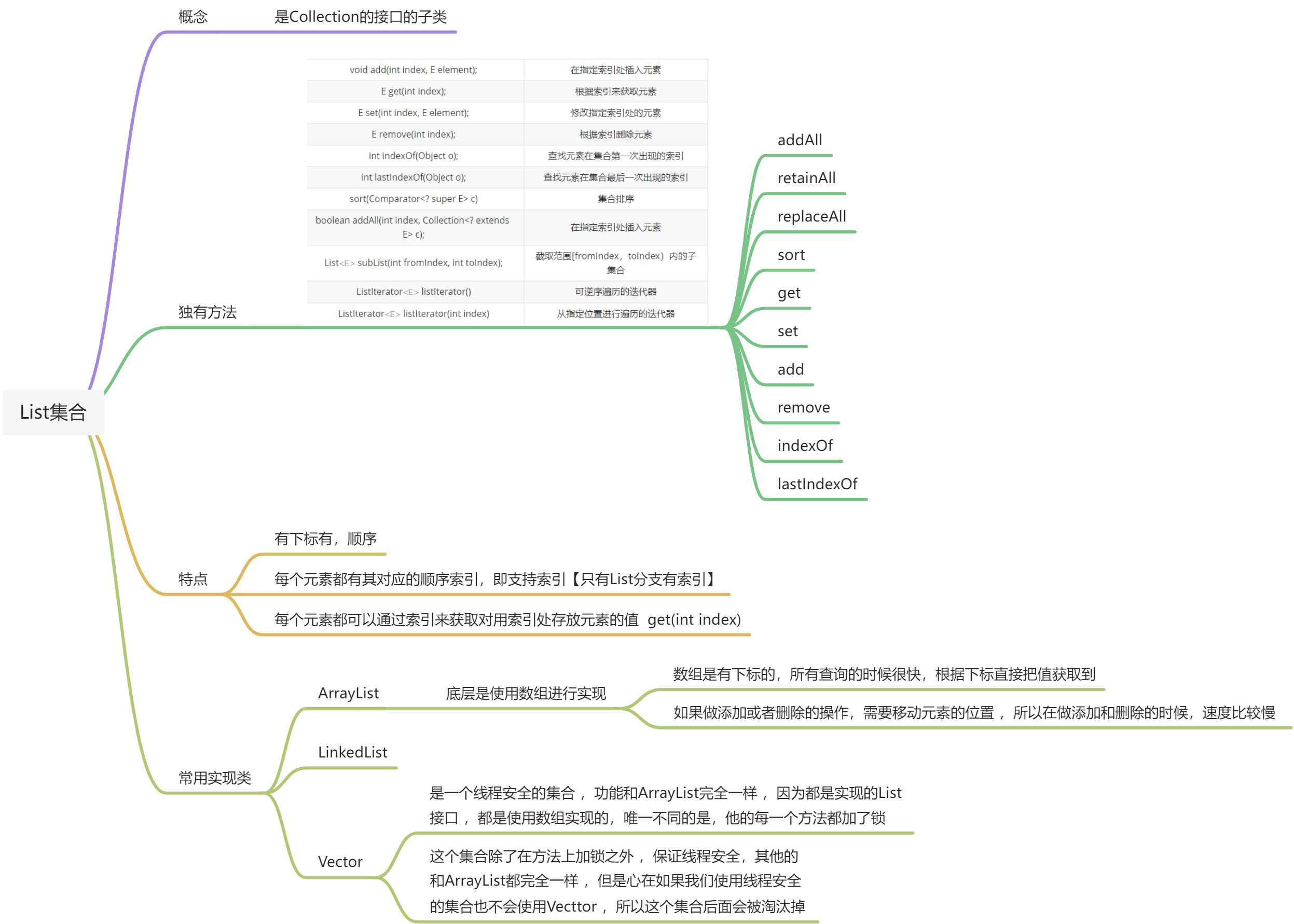 知识点总结 - 图16