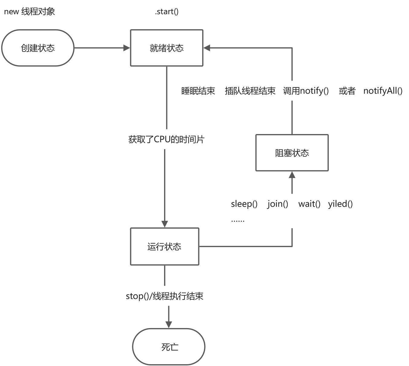 知识点总结 - 图36