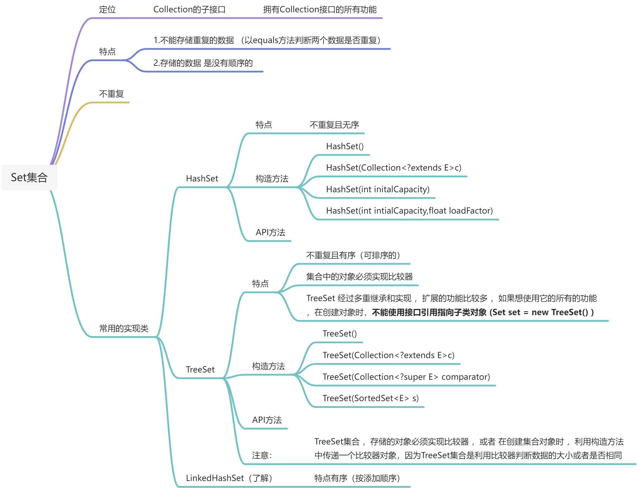 知识点总结 - 图19