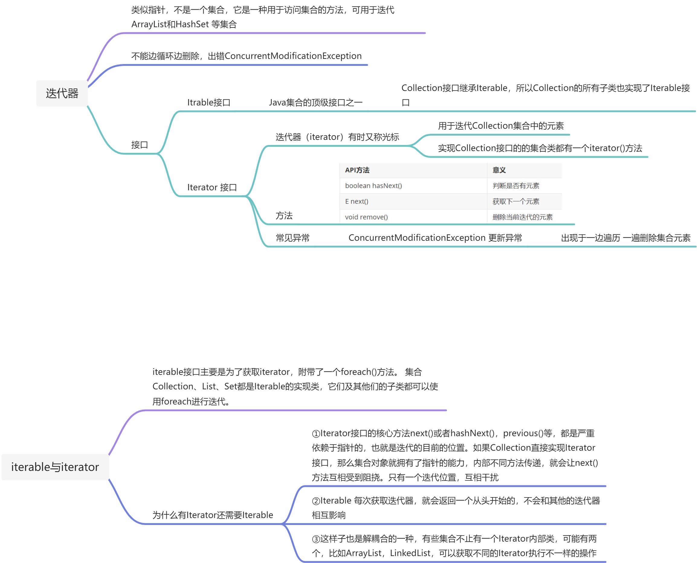 知识点总结 - 图15