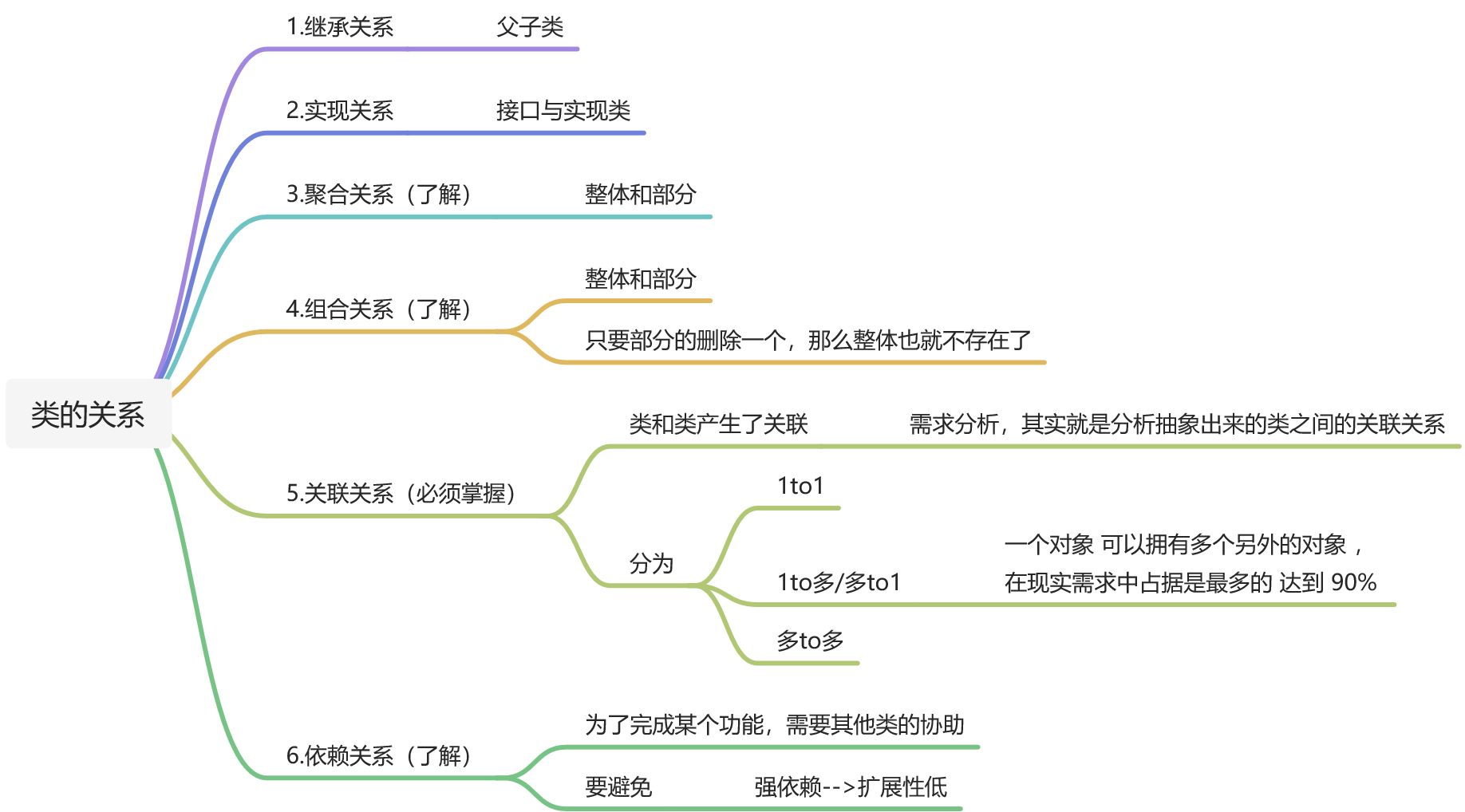 知识点总结 - 图8