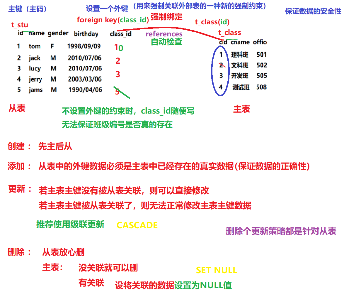 数据库进阶 - 图3