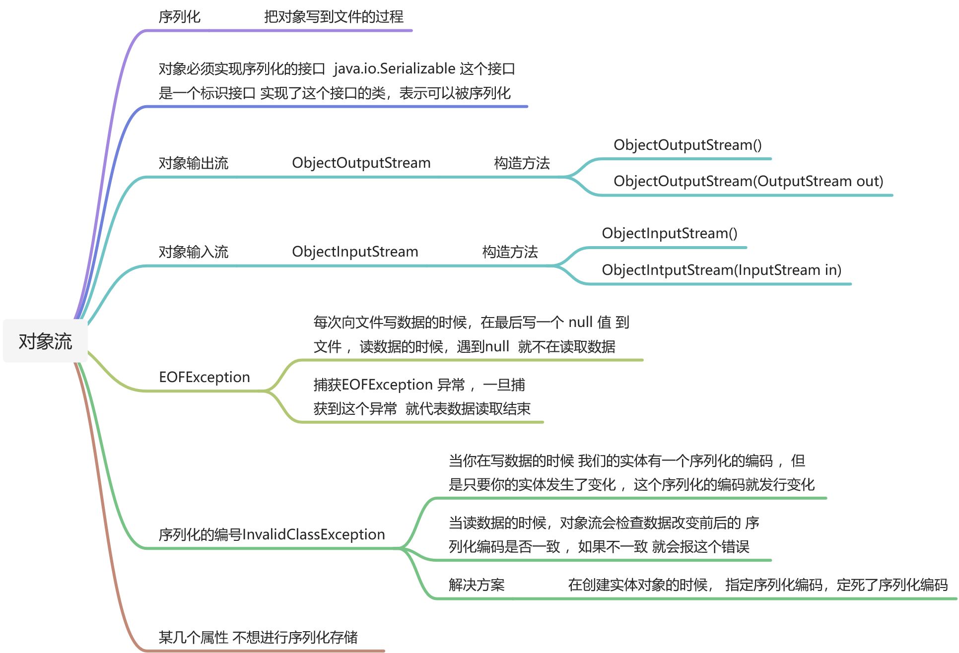 知识点总结 - 图28