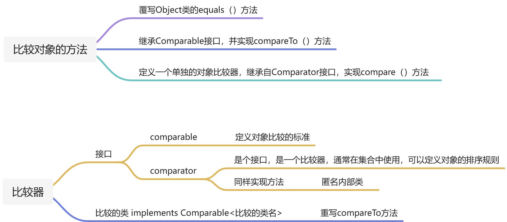 知识点总结 - 图17