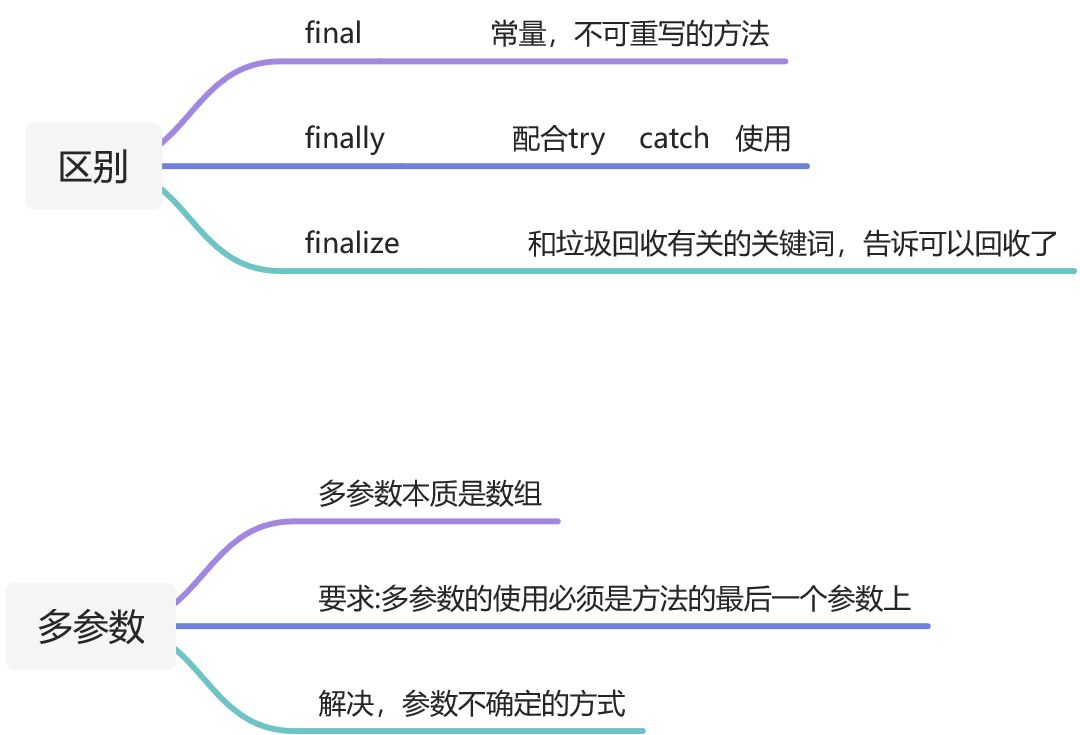 知识点总结 - 图11